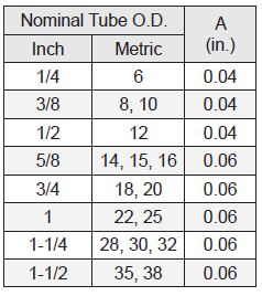 4000_series_nominal_tube_od