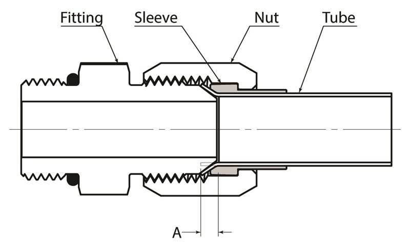 Flare Fitting Diagram | Wiring Diagram