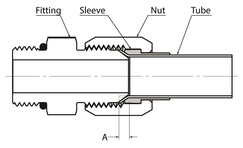 Flare Nut Torque Chart