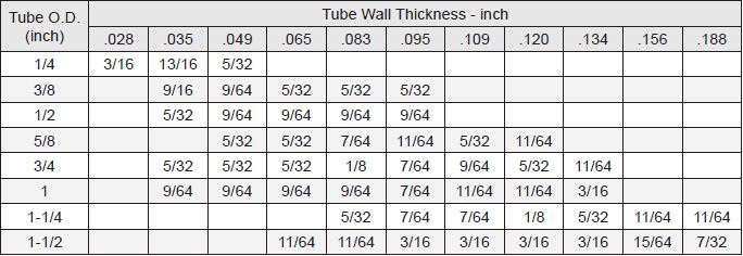 4000_series_cut-off_length_guide_for_inch_tube