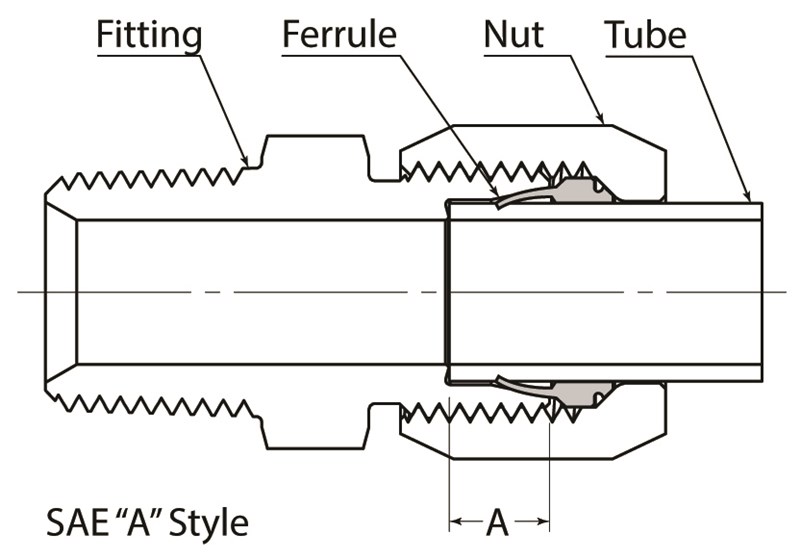 Style_A_assembly