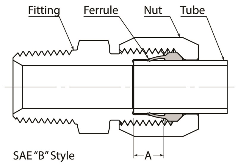 Style_B_assembly