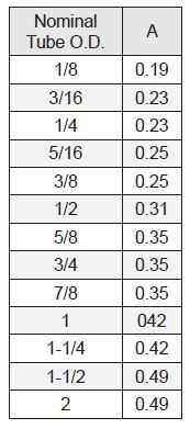 7000_series_nominal_OD_table